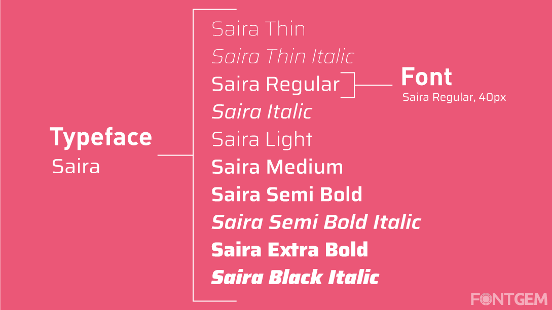 difference between typeface and font