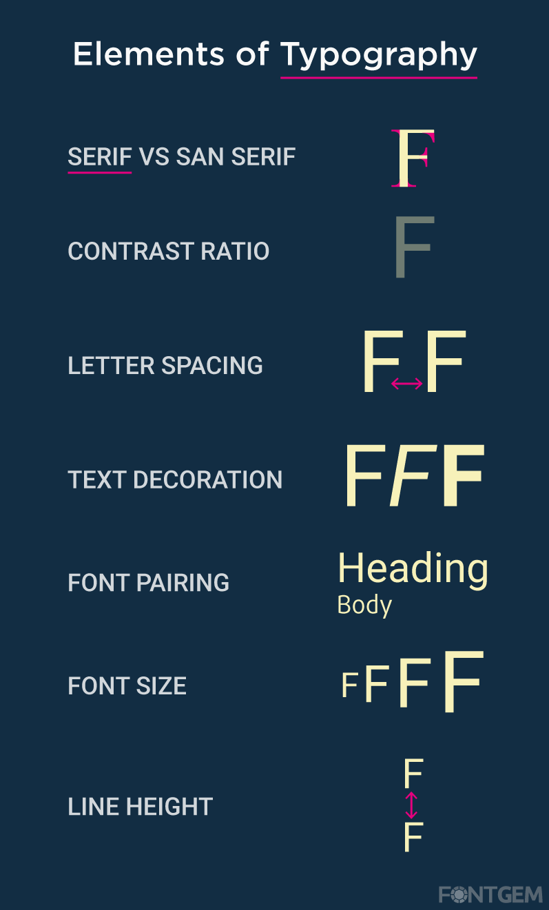 elements of typography