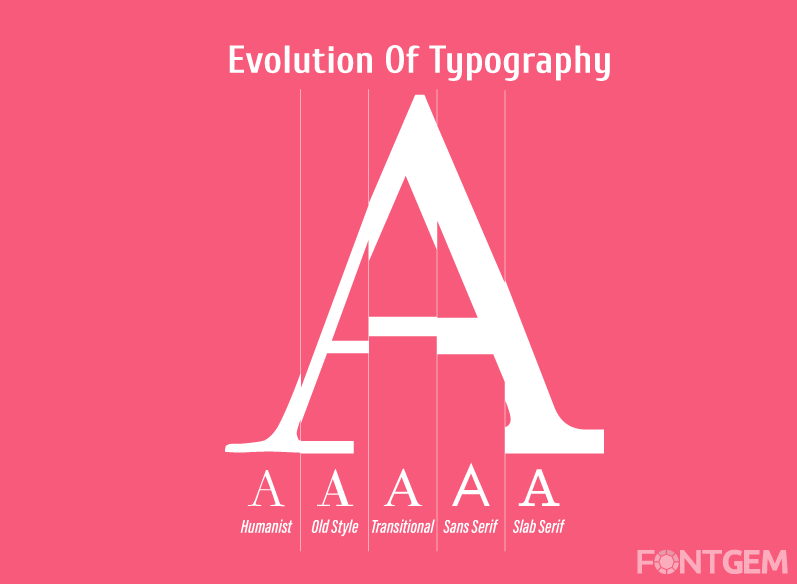 evlolution history of typography