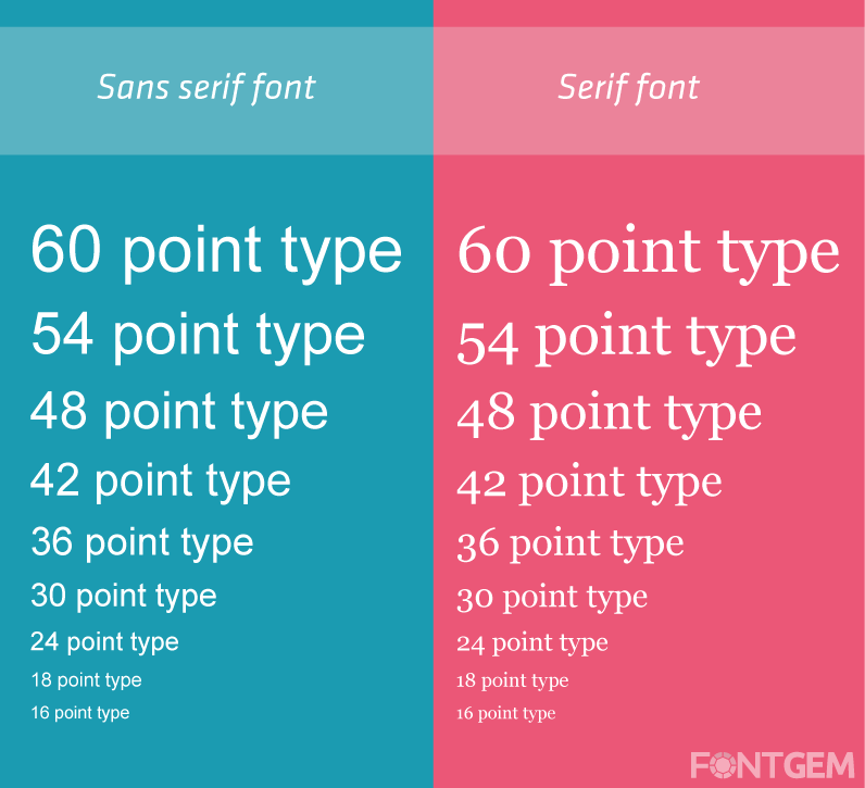 font size guidlines