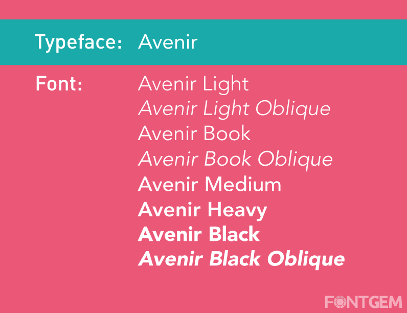 typeface and fonts differences