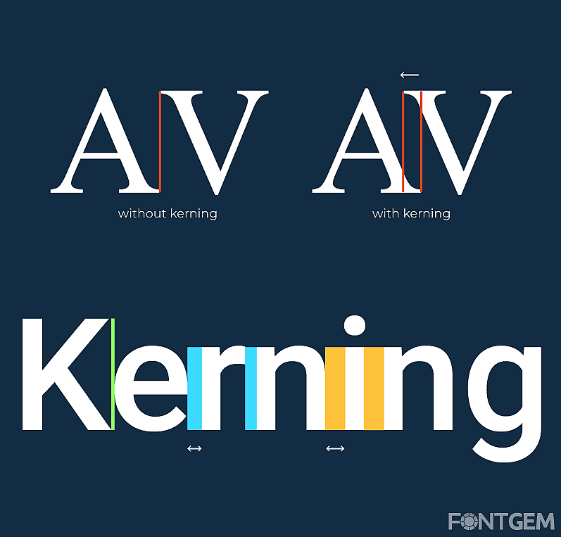 typeface element kerning made simple