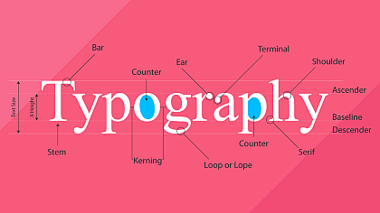 What is Typography? A Guide for Beginners